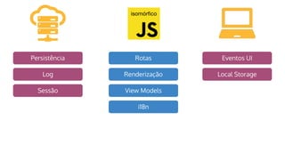 Rotas
Renderização
View Models
Persistência
i18n
Log
Sessão
Eventos UI
Local Storage
isomórfico
 