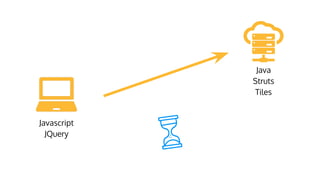 Java
Struts
Tiles
Javascript
JQuery
 