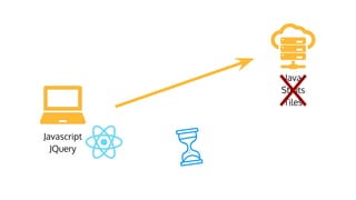 Java
Struts
Tiles
Javascript
JQuery
 