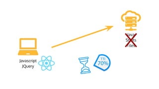 Java
Struts
Tiles
Javascript
JQuery
 