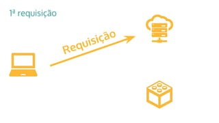 Requisição
1ª requisição
 