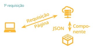 Compo-
nente
Página
JSON
Requisição
1ª requisição
 