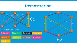 v1
a3
G1
v2 v3
v4 v5 v6
a2
a1
a4
a5
a6 a7
a8
a9
v1
a3
v3
v4
v5
v6
a2
a1
a4
a5
a6
a7
a8a9
v2
G2
Demostración
X: A1  A2 PorTanto:
X(a1)=a1 X(a2)=a7 X(a3)=a6 X(a4)=a2
X(a5)=a3 X(a6)=a9 X(a7)=a8 X(a8)=a4
X(a9)=a5
 