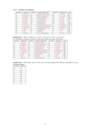 7.1.5 Vériﬁer les solutions
sommet adjacents images images adjacents sommet adjacents etat
7 1,2,5,9 a (b),(d,h),(d,h),(e) a b,d,e,h ok
1 4,6,7,8,9 b (i),(c),(a),(g),(e) b a,c,e,g,i ok
2 6,7,8,9 d (c),(a),(g),(e) d a,e,f,i non
2 6,7,8,9 h (c),(a),(g),(e) h a,c,e,g ok
5 3,4,7,9 d (f),(i),(a),(e) d a,e,f,i ok
5 3,4,7,9 h (f),(i),(a),(e) h a,c,e,g non
9 1,2,4,5,7 e (b),(d,h),(i),(d,h),(a) e a,b,d,h,i ok
6 1,2,3,4,8 c (b),(d,h),(f),(i),(g) c b,f,g,h,i ok
8 1,2,6 g (b),(d,h),(c) g b,c,h ok
3 5,6 f (d,h),(c) f c,d ok
4 1,5,6,9 i (b), (d,h),(c),(e) i b,c,d,e ok
explications Dans ce tableau on a f(2) = h et pas d. et f(5) = d et pas h.
La vériﬁcation à donner 2 erreurs, on doit alors faire une autre vériﬁcation
sommet adjacents images images adjacents sommet adjacents etat
7 1,2,5,9 a (b),(,h),(d),(e) a b,d,e„h ok
1 4,6,7,8,9 b (i),(c),(a),(g),(e) b a,c,e,g,i ok
2 6,7,8,9 h (c),(a),(g),(e) h a,c,e,g ok
5 3,4,7,9 d (f),(i),(a),(e) d a,e,f,i ok
9 1,2,4,5,7 e (b),(,h),(i),(d),(a) e a,b,d„h,i ok
6 1,2,3,4,8 c (b),(,h),(f),(i),(g) c b,f,g„h,i ok
8 1,2,6 g (b),(,h),(c) g b,c„h ok
3 5,6 f (d),(c) f c,d ok
4 1,5,6,9 i (b),(d),(c),(e) i b,c,d,e ok
explications Maintenant aucune erreur donc les deux graphes G et H sont isomorphes et voici
la solution ﬁnale :
sommet Image
a 7
b 1
c 6
d 5
e 9
f 3
g 8
h 2
i 4
6
 