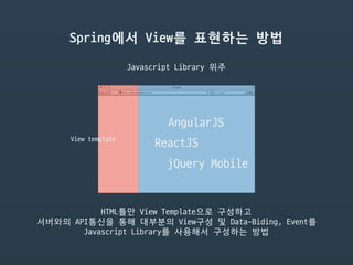 Spring에서 View를 표현하는 방법
Javascript Library 위주
View template
AngularJS
HTML틀만 View Template으로 구성하고

서버와의 API통신을 통해 대부분의 View구성 및 Data-Biding, Event를

Javascript Library를 사용해서 구성하는 방법
ReactJS
jQuery Mobile
 