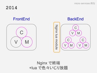 2014
Nginx で終端
+lua で色々いじり放題
micro services 的な
C
V M
C
V M
C
V M
C
V M
FrontEnd BackEnd
Nginxluamodule
 