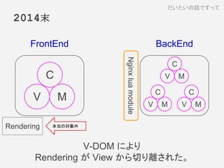 2014末
V-DOM により
Rendering が View から切り離された。
だいたいの話ですって
Rendering 本当の対象外
C
V M
C
V M
C
V M
C
V M
FrontEnd BackEnd
Nginxluamodule
 