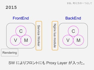 2015
SW によりフロントにも Proxy Layer が入った。
まあ、考え方の一つとして
C
V M
FrontEnd BackEnd
C
V M
Nginxluamodule
ServiceWorker
Rendering
 