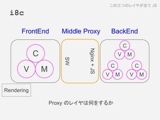i8c
Proxy のレイヤは何をするか
C
V M
C
V M
C
V M
C
V M
FrontEnd BackEndMiddle Proxy
Nginx+JS
SW
この三つのレイヤが全て JS
Rendering
 