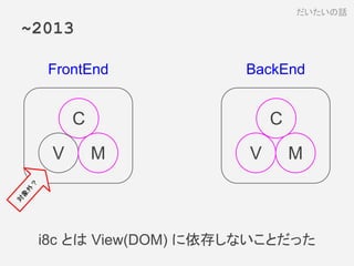 ~2013
i8c とは View(DOM) に依存しないことだった
だいたいの話
C
V M
FrontEnd BackEnd
C
V M
対
象
外
？
 