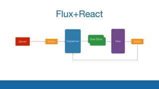 Flux+React
Dispatcher
Data Store
ViewServer ActionAction
 