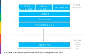 * http://www.slideshare.net/spikebrehm/jsconf-us-2014-building-isomorphic-apps  