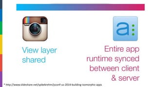 * http://www.slideshare.net/spikebrehm/jsconf-us-2014-building-isomorphic-apps  