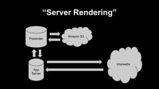 “Server Rendering”
App
Server
Prerender
Intarwebs
Amazon S3
 