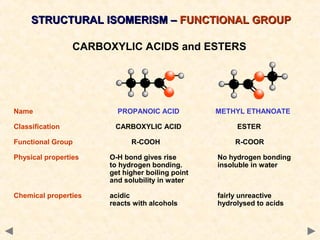 R Coo R Isomerism | PPS