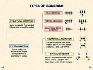 Isomerism | PPS