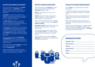 QUÈ POTS ESPERAR DE NOSALTRES?
Tots els educadors/es ens preocupem del vostre
fill/a, i de les persones que l’envolten sent
respectuosos amb tots i totes.
Confia: Us acompanyaren en el camí i no us
deixarem sols.
Escoltem activament; dubtes, preocupacions,
alegries, desacords... i tenim en compte les
vostres opinions i les del vostre fill/a.
Oferim una manera diferent de veure i d’entendre
el món i les coses que us passen, amb serenitat,
estabilitat i seguretat.
Acompanyem i ajudem al vostre fill/a fer front a les
situacions que es vagi trobant i a fer-se fort
davant d’elles.
Des de la nostra manera de fer, pensar i sentir,
oferim un lloc i un temps, on el vostre fill/a pugui
créixer i aprendre, i així construir un projecte
de futur.
Posem a l’abast del vostre fill/a els recursos i
oportunitats que necessiti per tal que sigui capaç
de dirigir el seu propi camí.
PER QUÈ POTS CONFIAR AMB NOSALTRES?
Perquè creiem en un projecte educatiu compartit.
Participeu-hi!
El vostre fill/a conviurà amb altres companys, grans
i petits, des del respecte, la confiança i l’acceptació
mútua.
Perquè estem convençuts que conjuntament serem
capaços d’assolir allò que sigui més beneficiós pel
vostre fill/a.
Perquè els educadors/es procurem trobar recursos,
noves idees, iniciatives i propostes que siguin les més
adequades.
Perquè quan el vostre fill/a marxi i ja no estigui al centre
volem que sapigueu que pot tornar a compartir amb
nosaltres les seves preocupacions, alegries... l’orientarem
a on dirigir-se per poder-los resoldre.
INFORMACIÓ D’INTERÉS
Educador / tutor:
Horaris atenció:
Direcció:
Horaris atenció:
Telèfon:
Correu:
QUI SOM I QUÈ ESPEREM DE VOSALTRES?
Som un grup d’educadors que tenim un objectiu
professional comú i molt important per tots
nosaltres: “atendre als infants, adolescents i les
seves famílies, per millorar i promoure la seva
autonomia.”
Us escoltem! Per aquest motiu treballem aquí,
i volem fer-nos càrrec del vostre fill/a per acompan-
yar-lo en les tasques escolars i oferir-li activitats
lúdiques i educatives de qualitat.
Us tindrem presents i esperem que col·laboreu i
participeu amb nosaltres en tot aquest procés,
sentint-vos recolzats i acompanyats ja que sou part
important del procés del vostre fill/a.
Els educadors/es no treballem sols sinó que ho fem
en col·laboració amb altres persones que participen
i ens ajuden a assolir els objectius pel futur del
vostre fill/a de manera ferma i constant. Esperem
poder aprendre moltes coses conjuntament, sempre
amb l’objectiu comú d’ajudar-lo en el seu procés de
creixement.
Com que som professionals ens comprometem
i responsabilitzem d’explicar-vos de forma clara i
entenedora el que passa, en relació amb allò que té
a veure amb la situació actual del vostre fill/a i les
possibles del futur.
Als educadors/es ens agrada compartir amb vosaltres
el bon humor, la vitalitat i l’optimisme.
Sou molt benvinguts /des!
Esperem que respecteu les indicacions que es
donen des del centre, ja que són necessàries per a
mantenir una bona relació de col·laboració.
 
