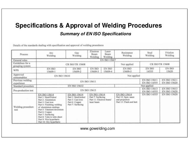 test pressure en 13480 standards new Iso