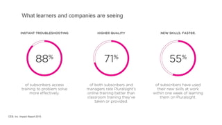 What learners and companies are seeing
CEB, Inc. Impact Report 2015
 