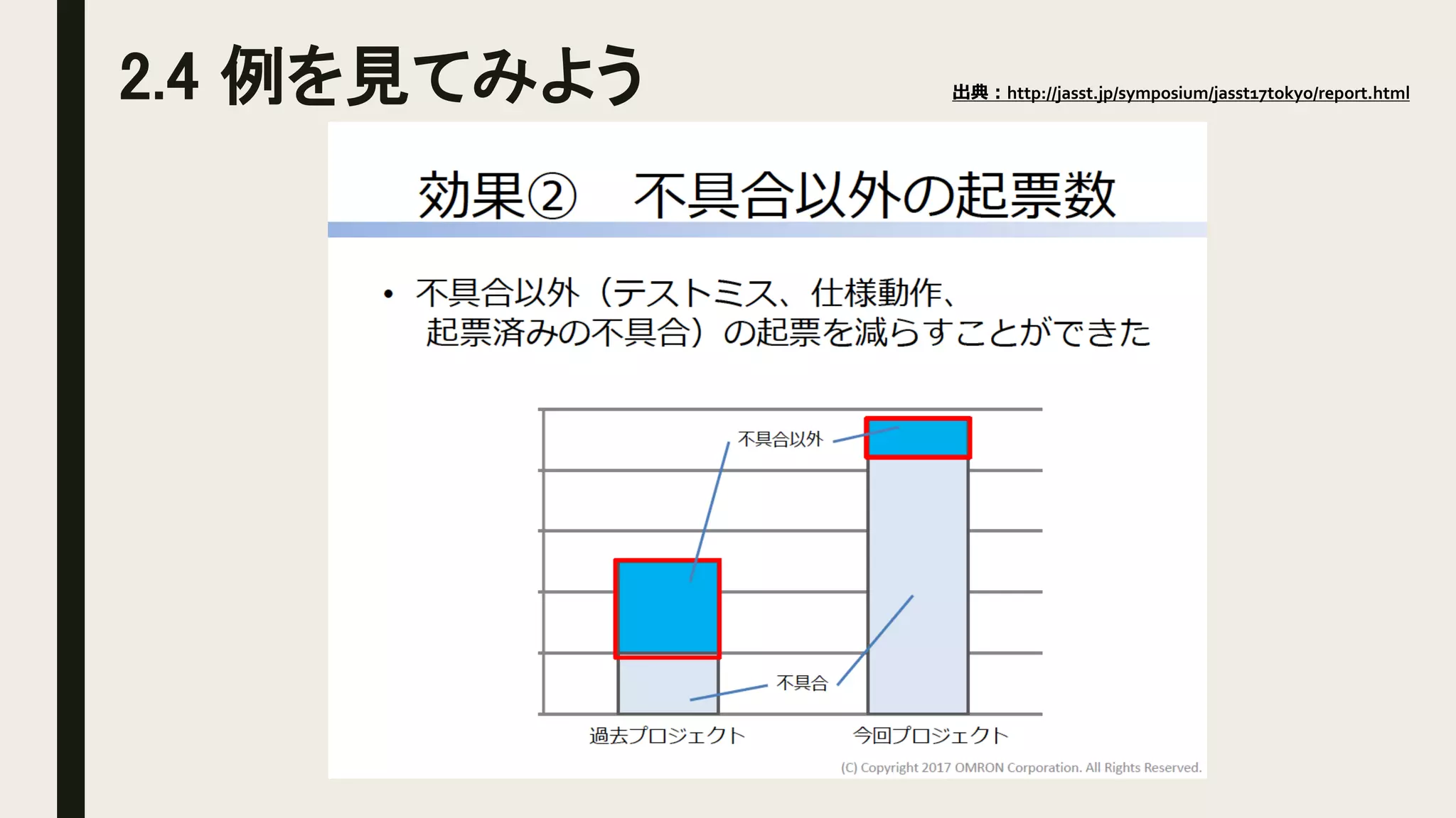 2.4 例を見てみよう 出典：http://jasst.jp/symposium/jasst17tokyo/report.html
 