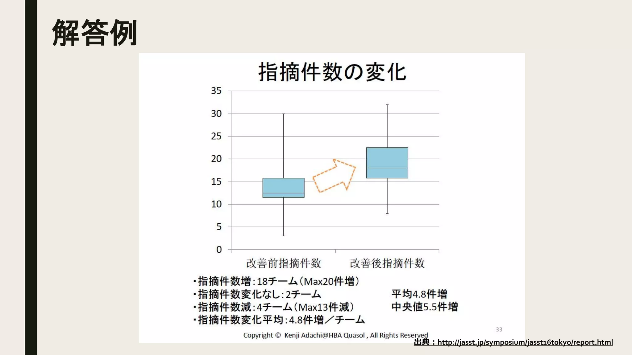 解答例
出典：http://jasst.jp/symposium/jasst16tokyo/report.html
 