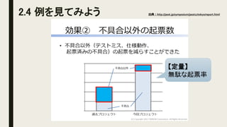 2.4 例を見てみよう
【定量】
無駄な起票率
出典：http://jasst.jp/symposium/jasst17tokyo/report.html
 