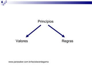 Princípios
Valores Regras
www.parasaber.com.br/taciolacerdagama
 