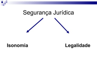 Segurança Jurídica
Isonomia Legalidade
 