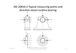 Iso Direction ISO standards for Machine vibration and balancing – Focus on large ...