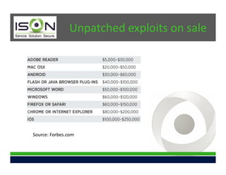 Unpatched exploits on sale




Source: Forbes.com
 
