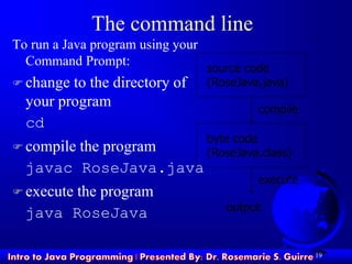 19
The command line
To run a Java program using your
Command Prompt:
 change to the directory of
your program
cd
 compile the program
javac RoseJava.java
 execute the program
java RoseJava
source code
(RoseJava.java)
compile
byte code
(RoseJava.class)
execute
output
 