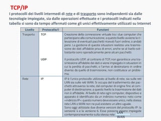 I protocolli dei livelli intermedi di rete e di trasporto sono indipendenti sia dalle
tecnologie impiegate, sia dalle operazioni effettuate e i protocolli indicati nella
tabella si sono da tempo affermati come gli unici effettivamente utilizzati su Internet
TCP/IP
LAN
WAN
 