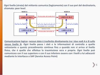 5
Ogni livello (strato) del mittente comunica (logicamente) con il suo pari del destinatario,
chiamato: peer level.
Comunicazione logica= nessun dato è trasferito direttamente tra i due nodi A e B sullo
stesso livello N. Ogni livello passa i dati e le informazioni di controllo a quello
sottostante e questo procedimento continua fino a quando non si arriva al livello
fisico, che è quello che effettua la trasmissione vera e propria. Ogni livello può
comunicare con il suo superiore e con il suo inferiore ovvero con i livelli a lui adiacenti
mediante le interfacce o SAP (Service Access Point)
 