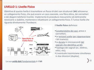 8
LIVELLO 1: Livello Fisico
Obiettivo di questo livello è trasmettere un flusso di dati non strutturati (bit) attraverso
un collegamento fisico, che può essere un cavo coassiale, una fibra ottica, dei connettori
o dei doppini telefonici tramite. Implementa le procedure meccaniche ed elettroniche
necessarie a stabilire, mantenere e disattivare un collegamento fisico. È l'unico livello che
riguarda direttamente l'hardware.
Il livello fisico definisce:
•Caratteristiche dei cavi, prese e
connettori;
•Le tensioni scelte per rappresentare
i bit tramessi;
•La durata in microsecondi del
segnale che identifica un bit;
•Tipologia dei segnali (es. elettrici,
ottici, etc);
•L'eventuale trasmissione simultanea
in due direzioni (duplex);
La sua unità dati fondamentale è il bit
 