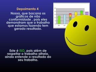 Depoimento 4   Nossa, que bacana os gráficos de não conformidade , pois eles demonstram que o trabalho que estamos fazendo tem gerado resultado. Este é  ISO , pois além de respeitar o trabalho alheio, ainda entende o resultado do seu trabalho. 