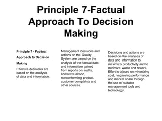 Principle 7-Factual
Approach To Decision
Making
Principle 7 - Factual
Approach to Decision
Making
Effective decisions are
based on the analysis
of data and information.
Management decisions and
actions on the Quality
System are based on the
analysis of the factual data
and information gained
from reports on audits,
corrective action,
nonconforming product,
customer complaints and
other sources.
Decisions and actions are
based on the analyses of
data and information to
maximize productivity and to
minimize waste and rework.
Effort is placed on minimizing
cost, improving performance
and market share through
the use of suitable
management tools and
technology.
 