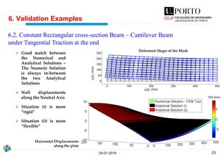 23
6. Validation Examples
24-01-2019
➢ Good match between
the Numerical and
Analytical Solutions –
The Numeric Solution
is always in-between
the two Analytical
Solutions
➢ Null displacements
along the Neutral Axis
➢ Situation (i) is more
“rigid”
➢ Situation (ii) is more
“flexible”
6.2. Constant Rectangular cross-section Beam – Cantilever Beam
under Tangential Traction at the end
Horizontal Displacements
along the plate
Deformed Shape of the Mesh
 