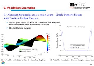 29
6. Validation Examples
6.3. Constant Rectangular cross-section Beam – Simple Supported Beam
under Uniform Surface Traction
➢ Overall good match between the Numerical and Analytical
Solutions for the Normal Stress in the x-direction
➢ Effect of the local Supports
3D Surface Plot of the Stress in the x-direction along the plate 2D Plot of the Stress in the x-direction along the Neutral Axis
 