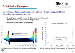 30
6. Validation Examples
6.3. Constant Rectangular cross-section Beam – Simple Supported Beam
under Uniform Surface Traction
➢ Overall good match between the Numerical and Analytical
Solutions for the Normal Stress in the y-direction
➢ Pronounced effect of the local Supports
3D Surface Plot of the Stress in the y-direction along the plate 2D Plot of the Stress in the y-direction along the Neutral Axis
 