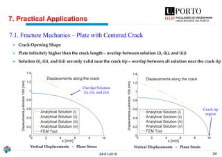 34
7. Practical Applications
24-01-2019
7.1. Fracture Mechanics – Plate with Centered Crack
➢ Crack Opening Shape
➢ Plate infinitely higher than the crack length – overlap between solution (i), (ii), and (iii)
➢ Solution (i), (ii), and (iii) are only valid near the crack tip – overlap between all solution near the crack tip
Vertical Displacements – Plane Stress Vertical Displacements – Plane Strain
Overlap Solution
(i), (ii), and (iii)
Crack tip
region
 