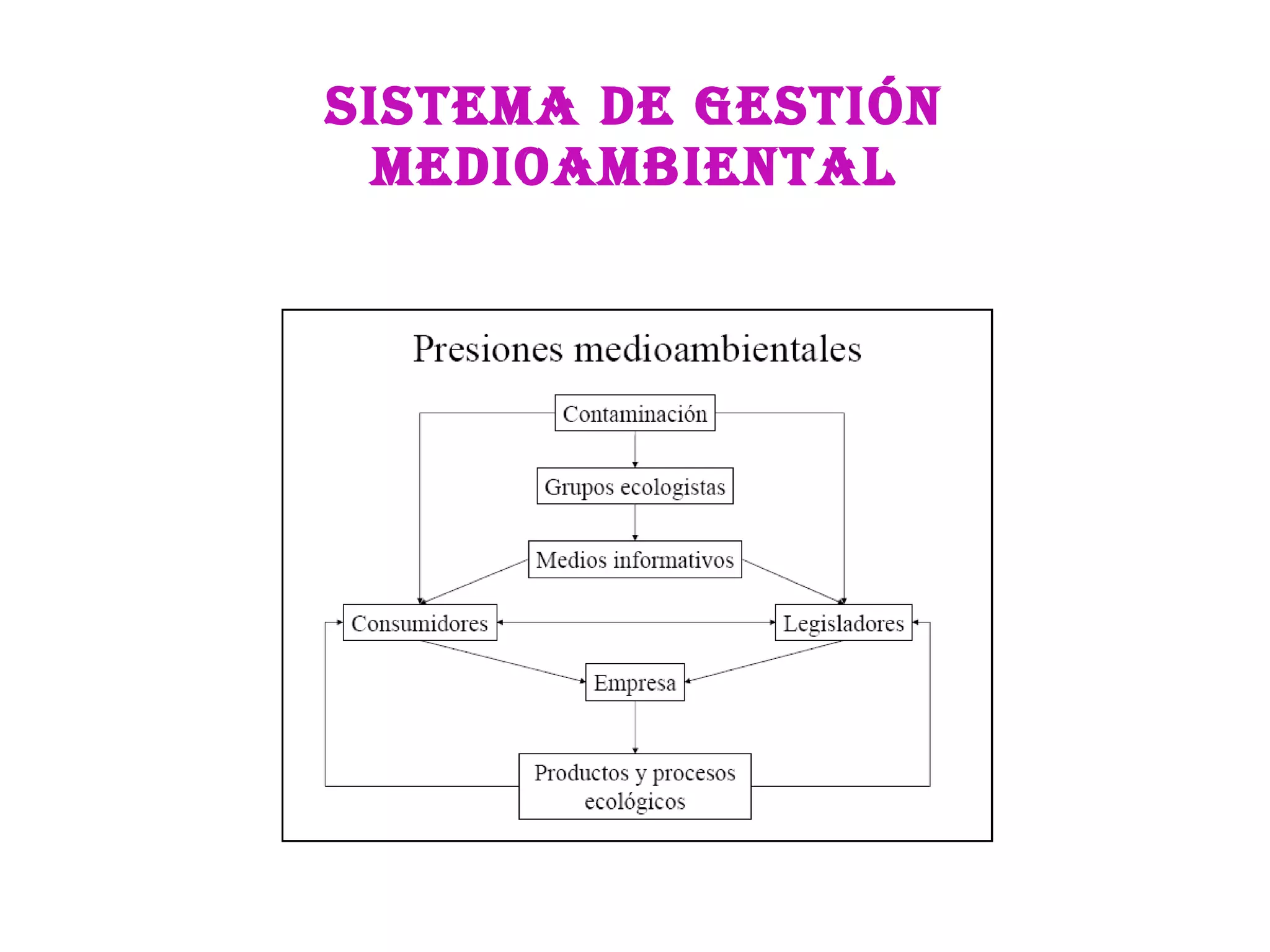 Sistema de gestión medioambiental