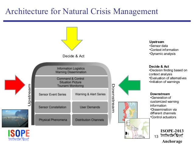 Distributed Control Systems Their Evaluation And Design Distributed Control Systems Their Evaluation And Design
