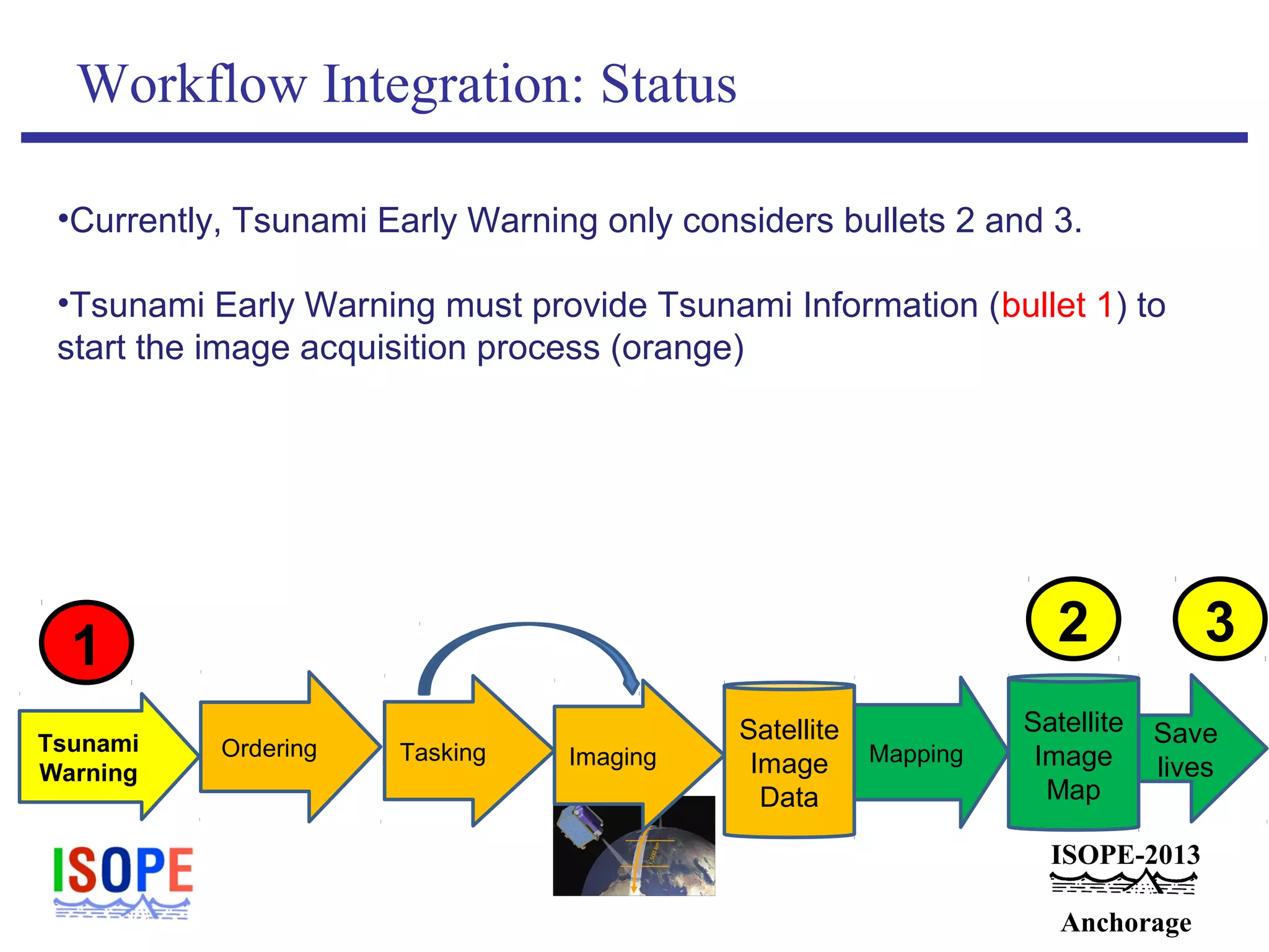 ISOPE-2013
Anchorage
Workflow Integration: Status
•Currently, Tsunami Early Warning only considers bullets 2 and 3.
•Tsunami Early Warning must provide Tsunami Information (bullet 1) to
start the image acquisition process (orange)
Satellite
Image
Data
Save
lives
MappingTaskingOrderingTsunami
Warning
Imaging
Satellite
Image
Map
1 2 3
 