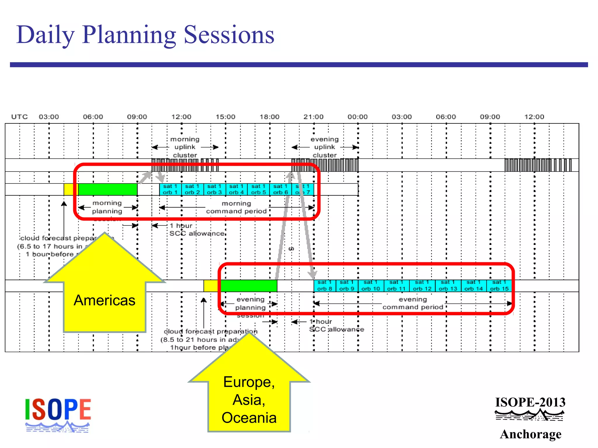 ISOPE-2013
Anchorage
Daily Planning Sessions
Europe,
Asia,
Oceania
Americas
 