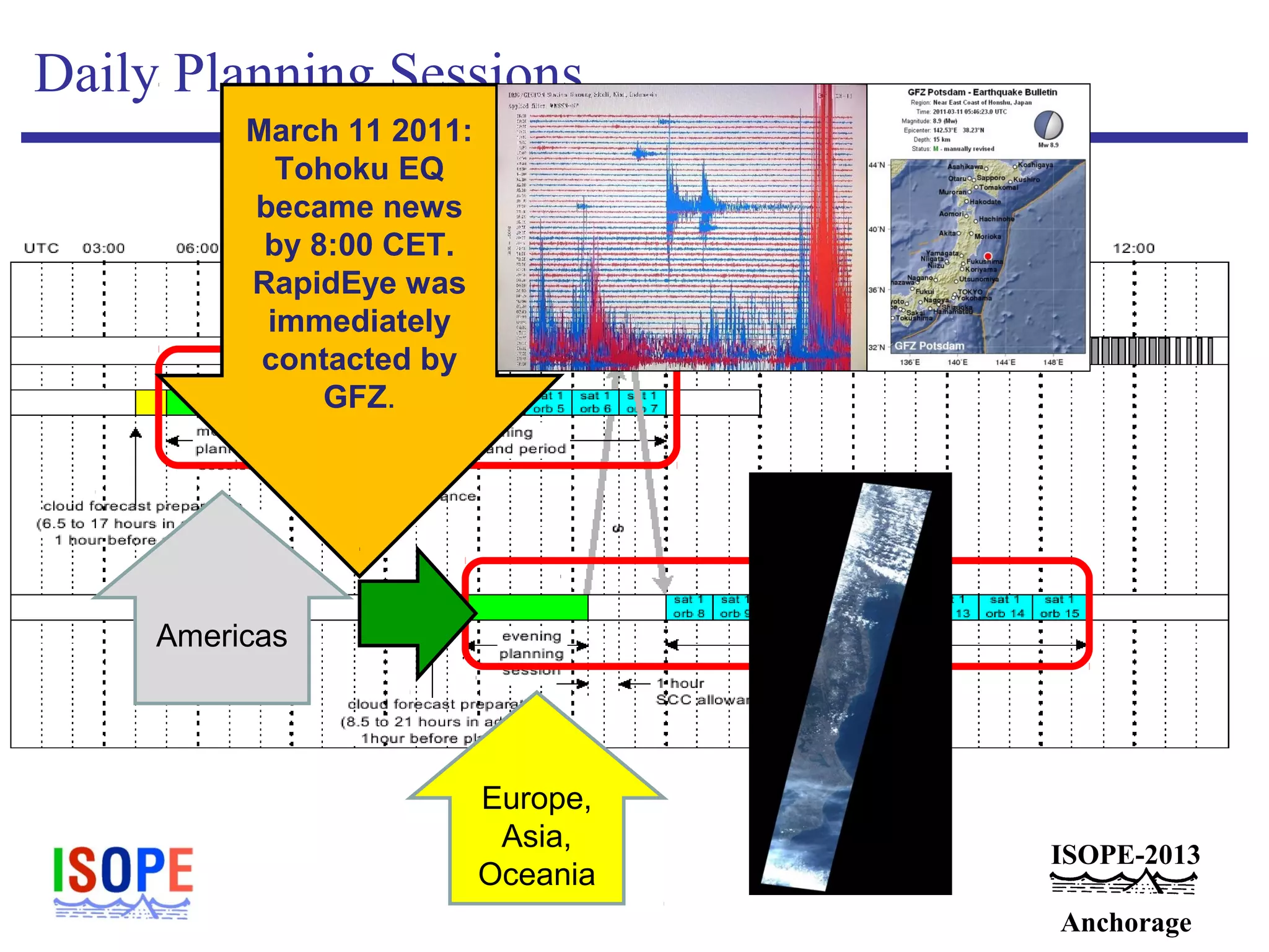 ISOPE-2013
Anchorage
Daily Planning Sessions
Europe,
Asia,
Oceania
Americas
March 11 2011:
Tohoku EQ
became news
by 8:00 CET.
RapidEye was
immediately
contacted by
GFZ.
 
