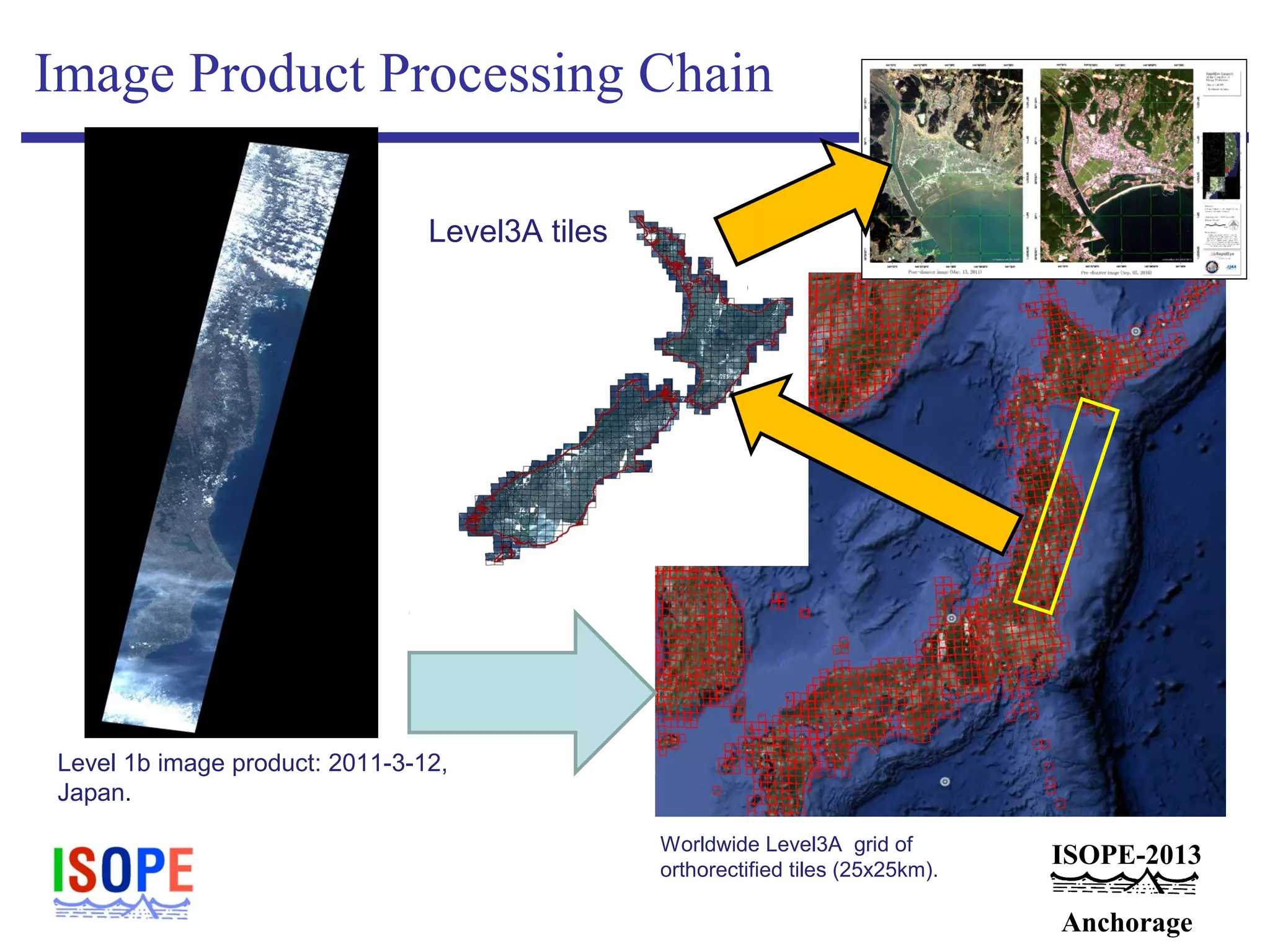 ISOPE-2013
Anchorage
Image Product Processing Chain
Worldwide Level3A grid of
orthorectified tiles (25x25km).
Level 1b image product: 2011-3-12,
Japan.
Crisis Mapping Product
Level3A tiles
 