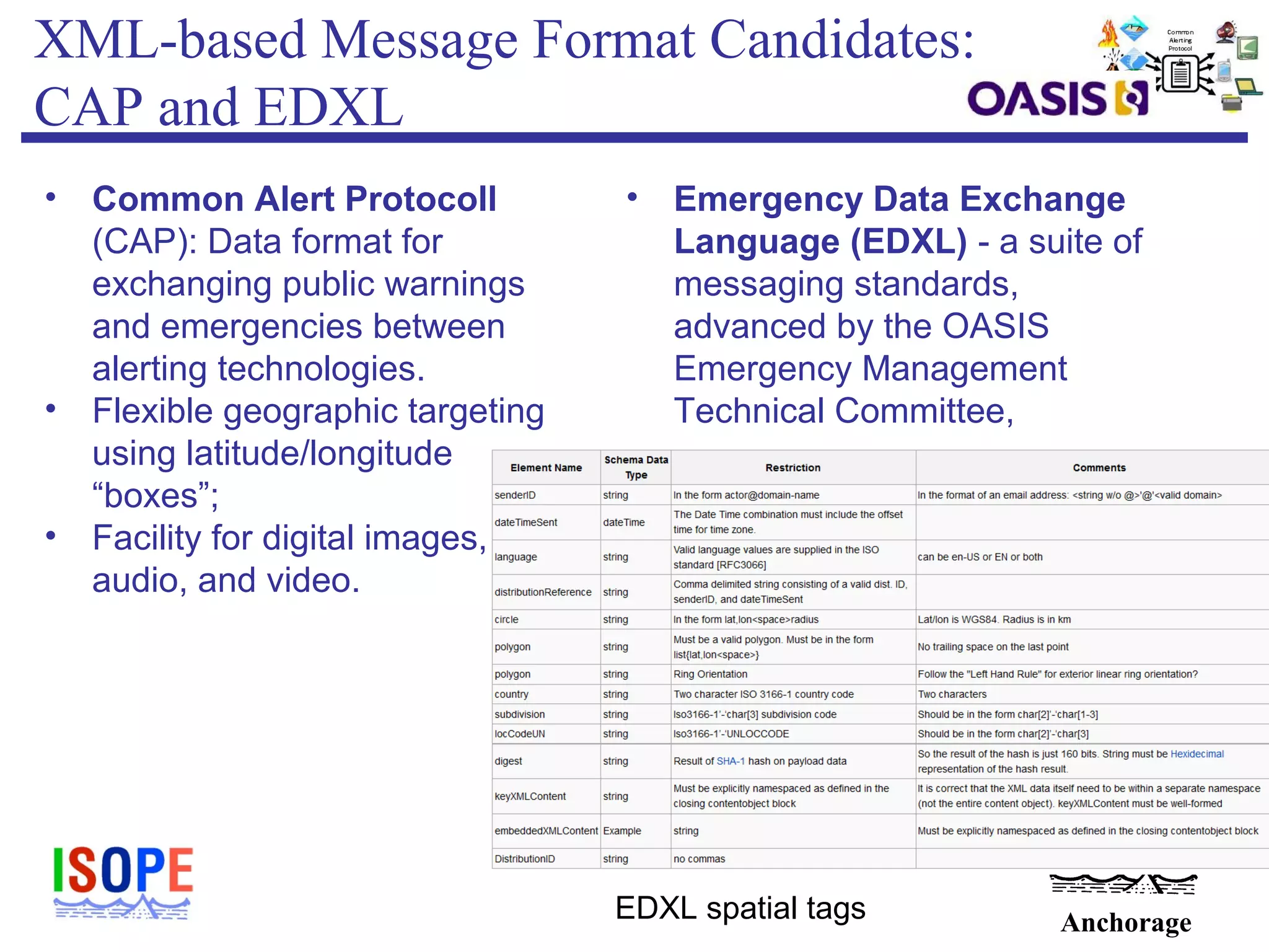 ISOPE-2013
Anchorage
XML-based Message Format Candidates:
CAP and EDXL
• Common Alert Protocoll
(CAP): Data format for
exchanging public warnings
and emergencies between
alerting technologies.
• Flexible geographic targeting
using latitude/longitude
“boxes”;
• Facility for digital images,
audio, and video.
• Emergency Data Exchange
Language (EDXL) - a suite of
messaging standards,
advanced by the OASIS
Emergency Management
Technical Committee,
EDXL spatial tags
 