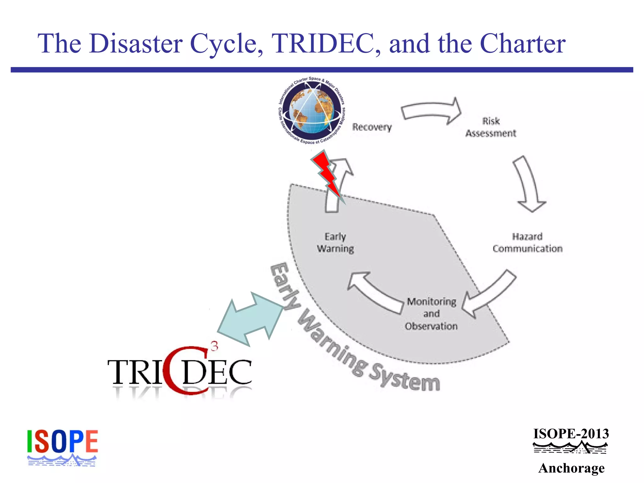 ISOPE-2013
Anchorage
The Disaster Cycle, TRIDEC, and the Charter
 