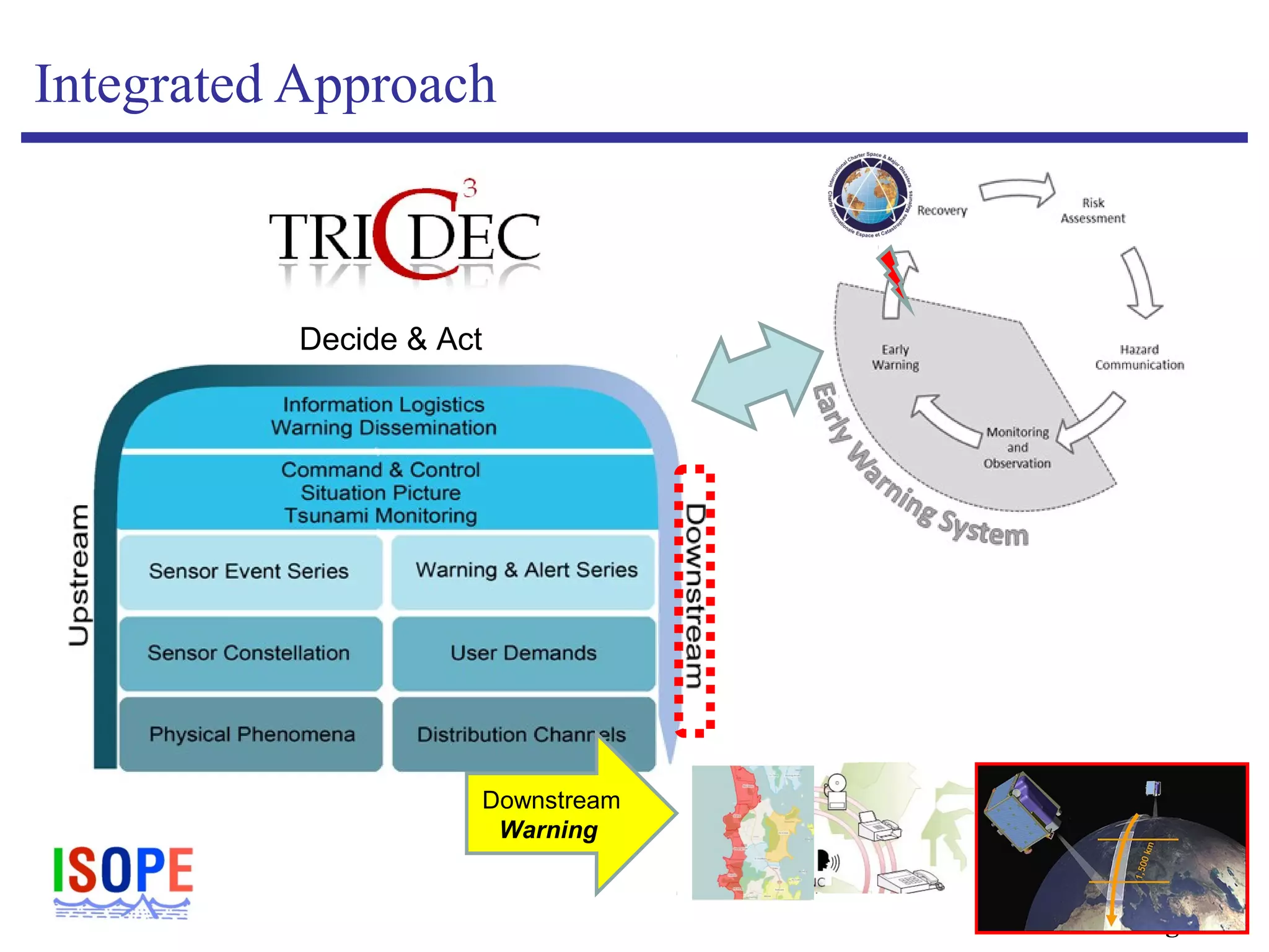 ISOPE-2013
Anchorage
ISOPE-2013
Anchorage
Integrated Approach
Decide & Act
Downstream
Warning
 