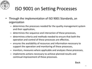 Iso ppt.pptx